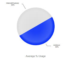 how to create pie chart using kendo ui in php ecomspark