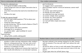 Nursing teaching plan template lovely constipation nursing. Example Communication Plan Download Scientific Diagram