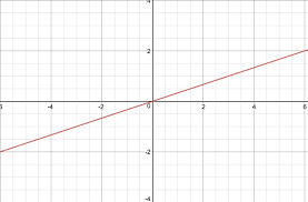 Kunci jawaban matematika halaman 13 kelas 5 sd. Jawaban Soal Matematika Kelas 8 Kurikulum 2013 Halaman 145 No 3 Dan Caranya Kd 4 1 Bantu Brainly Co Id