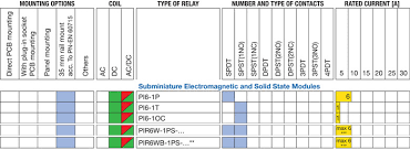 Interface Modules