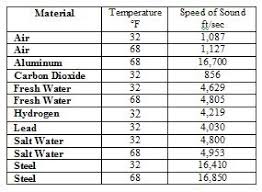 unit 7 waves and energy mr brouwers science classroom