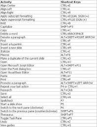 Welcome Powerpoint Tips Shortcut Key Powerpoint Design