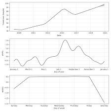 Novartis Ag Price Nvs Forecast With Price Charts