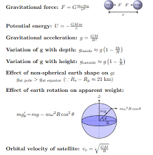 Physics Formulas For Class 10 Physics Formulas List