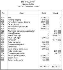 Perhatikan baris terakhir pada neraca saldo di atas, jumlah sisi debit dan sisi kredit sama, yaitu sebesar rp 35.359.530. Pengertian Neraca Saldo Dalam Akuntansi Krishand Blog