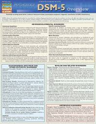 Quickstudy Dsm 5 Overview Laminated Study Guide Clinical Social Work Social Work Exam Psychology Studies