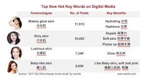 We make products to thicken, strengthen and reveal a healthy, radiant glow. Isentia Releases Beauty Trends Study On 2017 China Top Beauty Brands On Digital Media Press Release Distribution And Content Marketing In China Xinwengao