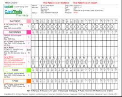 Caremeds Electronic Medicines