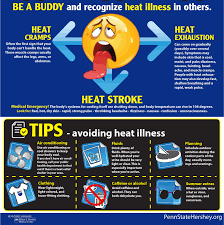 Of commerce noaa national weather service 1325 east. Tips For Weathering A Heat Wave Heatwave Heat Muscle Cramp