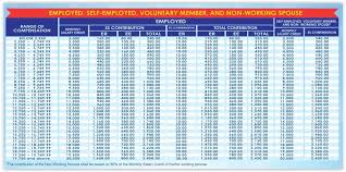 For example, you are earning p10,300 a month. Update New Sss Contribution Table As Of April 2019