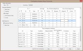 Strategic reliability planning