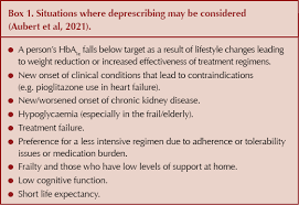 Image result for Deprescribing