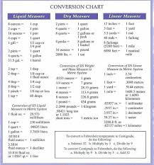 26 Complete Hesi Nutrients Chart