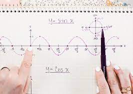T R I G G R A P H S This Week Im Explaining How To Sketch Sine Cosine And Tangent Graphs By Hand Without A Calculator O Mathematician Math Tricks Precalculus