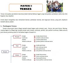 Check spelling or type a new query. Modul Bahasa Inggris Latihan Soal Dan Jawaban Soalujian Net