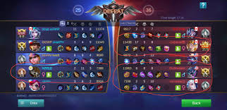 A map legend is a side table or box on a map that shows the meaning of the symbols, shapes, and colors used on the map. Zlaticko Moje Bezohledny Blesk Cheat Mobile Legend Dehet Vesta Spolecnik