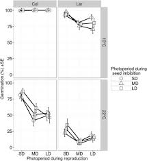 Mar 31, 2021 · contact your system administrator. American Journal Of Botany
