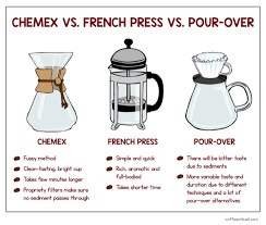 Chemex Coffee Brewing Guide Background And Tutorial