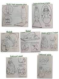 Correct Positions In Solat For Muslimah Solat Islamic Prayer Quran Sharif