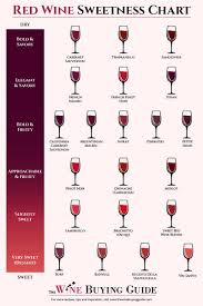 How To Make Red Wine Sweeter