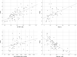 Image result for Transtubular Potassium Gradient