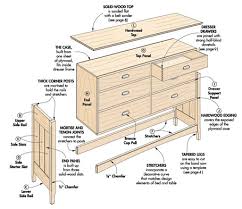 Six drawer wood dresser top recommendations. Six Drawer Dresser Woodworking Project Woodsmith Plans