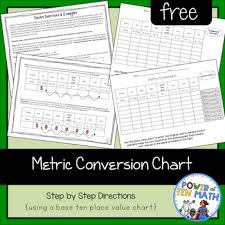 Metric Conversion Chart