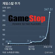 게임스탑 (gme) 로켓 승차감 리뷰 입니다. G5zwilfx3zj8xm
