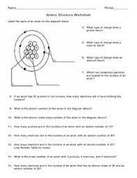 Atomic structure worksheet 7th 12th grade worksheet from atomic structure worksheet atomic structure diagram worksheet from atomic structure worksheet answer key , source atomic structure worksheet and periodic table answers from atomic structure worksheet. Atomic Structure Worksheet 7th 12th Grade Worksheet Atomic Structure Chemistry Worksheets Science Worksheets