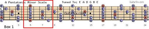 pentatonic scales