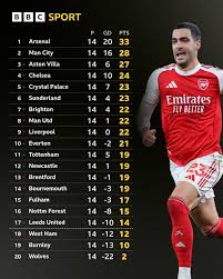 Saka, Eze y Timber Regresan: Arsenal Busca la Victoria Ante Aston Villa