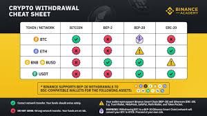 On the btm interface, select 'withdraw cash'. Binance On Twitter Crypto Withdrawals Can Be Confusing This Cheat Sheet Should Help More On Withdrawals Https T Co Jez29bfmkd