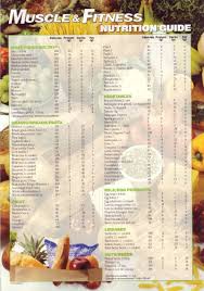 Deonna Prudens Blog Restaurant Nutritional Guide