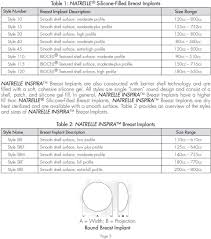 Natrelle Inspira Implants Size Chart Best Picture Of Chart