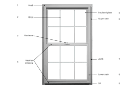 Dropdowns 1 Anatomy Of A Window 2 Types Of Windows 3 Frame Materials 4 Colors And Options 5 All About Glas Windows And Doors Windows Double Hung Windows