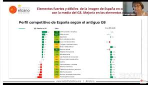 No obstante, si destacaban una serie de países cuyas medidas facilitan la paridad entre una vida familiar y el trabajo. Espana Mantiene Su Prestigio Internacional A Pesar De La Pandemia Economia