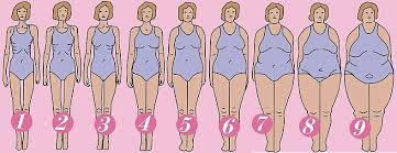 Girl Weight Scale Type Chart Body Types Body Chart