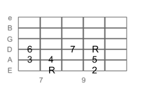 the major scale guitar lesson world