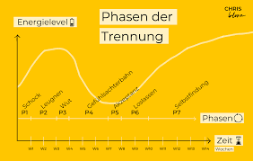 Wann macht die beziehung keinen sinn mehr? Trennung Akzeptieren In 5 Schritten Wie Loslassen Dich Befreit