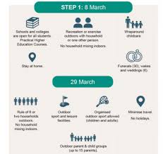 Ten photographs that document an extraordinary year. Covid 19 Response Spring 2021 Roadmap Out Of Lockdown