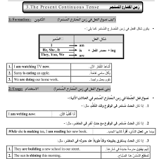معلم إنجليزي A Twitter تعلم الإنجليزية شرح قاعدة The Past Perfect Tense زمن الماضي التام و The Present Continuous Tense زمن المضارع المستمر الاهلي الزعيم Https T Co Epba3tyict