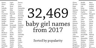 Wanting some inspiration for baby girls' names? 32 469 Baby Girl Names List In Mobile Pdf Spudart