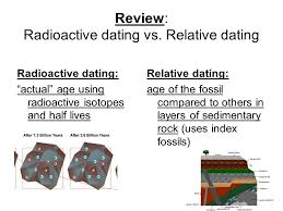 See also counterexamples to an old earth. What Is The Meaning Of The Term Radiometric Dating Part 5 Geology Gradulaism Or Catastrophism The American Heritage Student Science Dictionary Second Edition