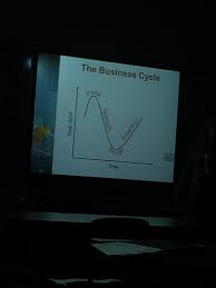 Study The Business Cycle Flashcards Quizlet