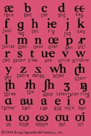 International phonetic alphabet (ipa) symbols used. International Phonetic Alphabet Definition Uses Chart Teaching The Alphabet Phonetic Alphabet English Phonetic Alphabet