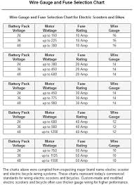 Extension Cord Wattage Chart Www Bedowntowndaytona Com