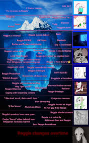 Reggie the Rat iceberg : rIcebergCharts