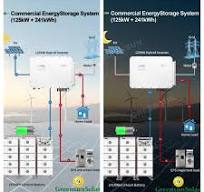 China Solis 125KW 150KW US Three Phase 480V Hybrid Inverter ...
