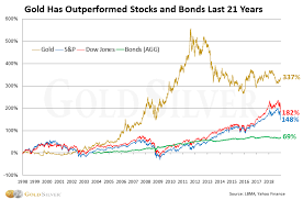 Check spelling or type a new query. The 2018 Year In Gold Recap And What It Might Forecast For 2019
