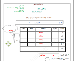 الرياضيات ثالث ثانوي النظام الفصلي الفصل الدراسي الأول Diagram Periodic Table